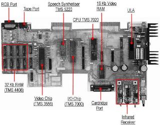 Placa madre del EXL100